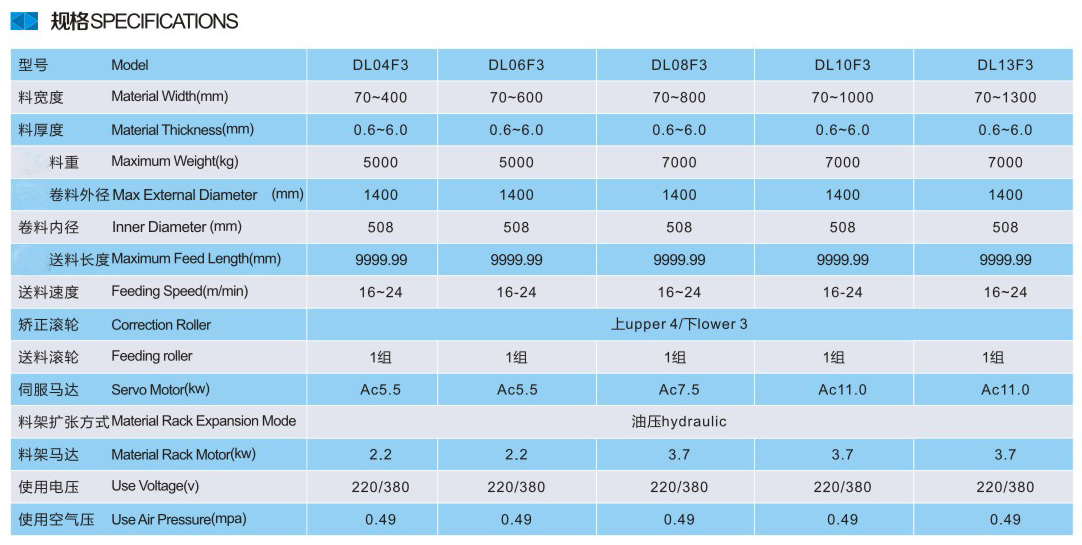 三合一送料機參數