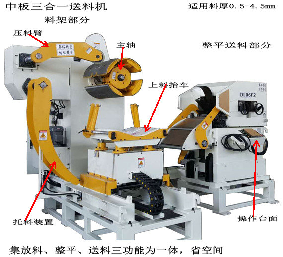 中板三合一送料機