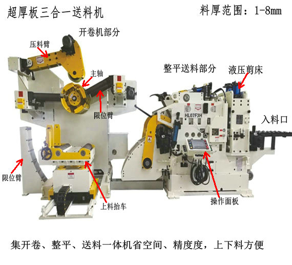 超厚板三合一送料機