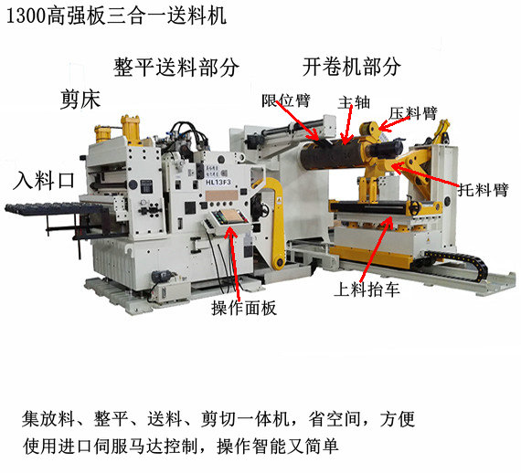 大型高強板三合一送料機